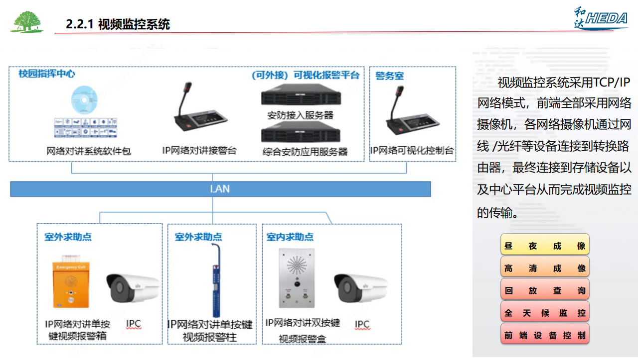 智慧校園整體解決方案(1)_10.png