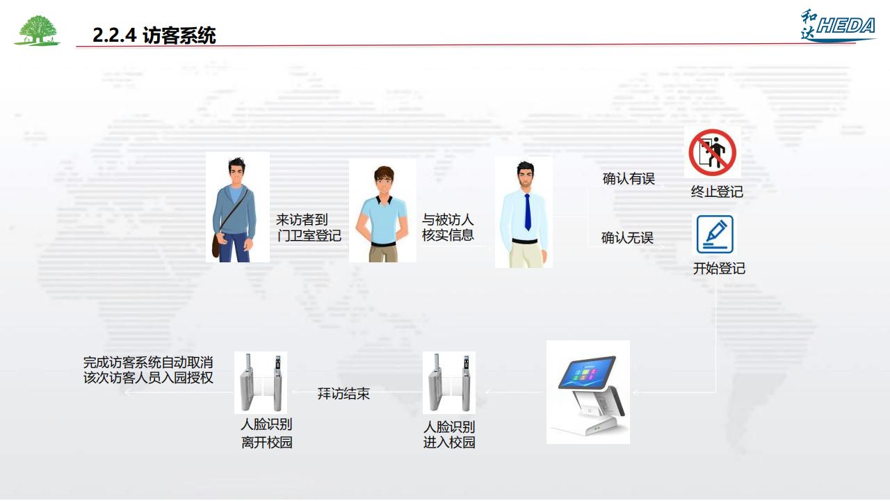 智慧校園整體解決方案(1)_13.png
